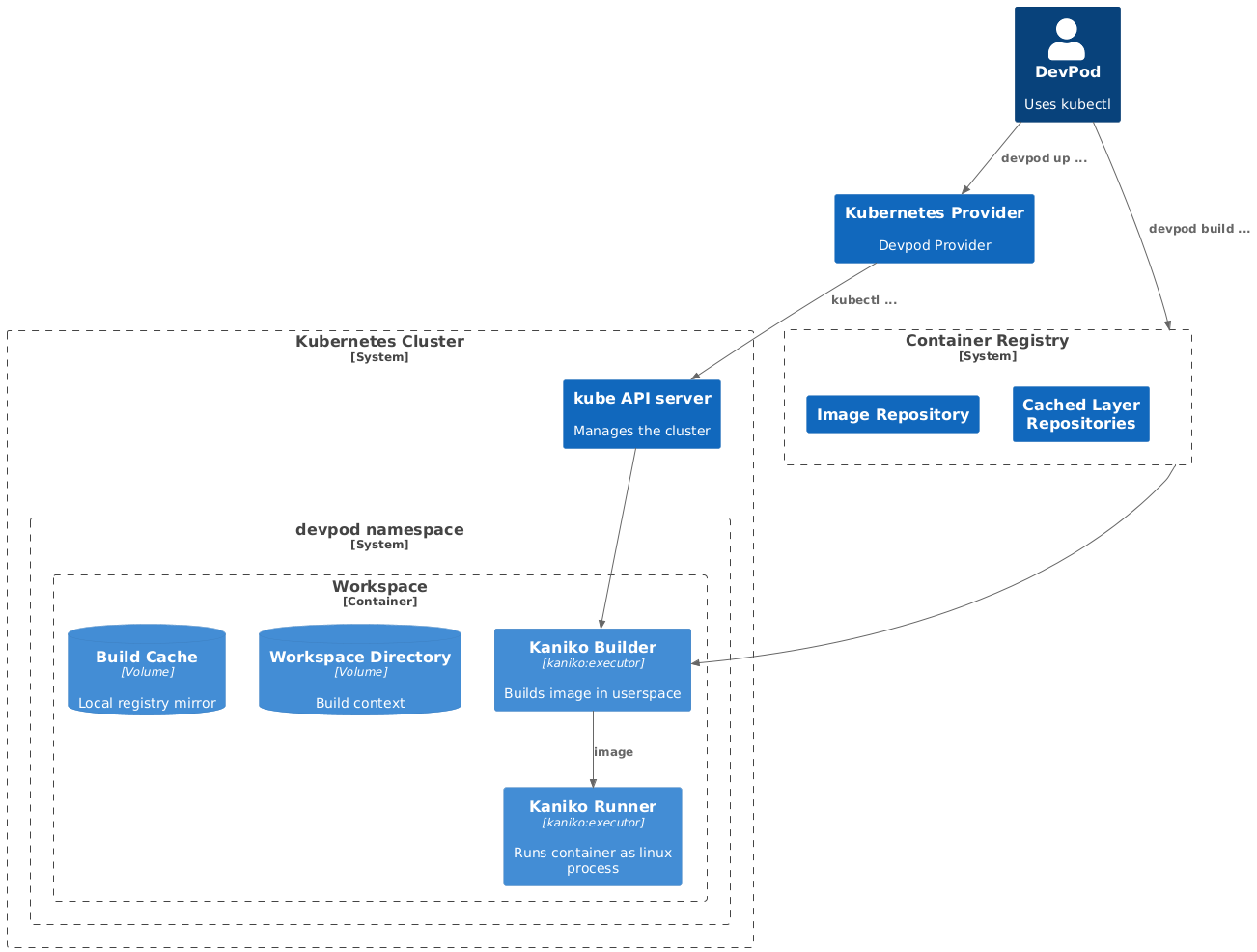 DevSpace Architecture 2