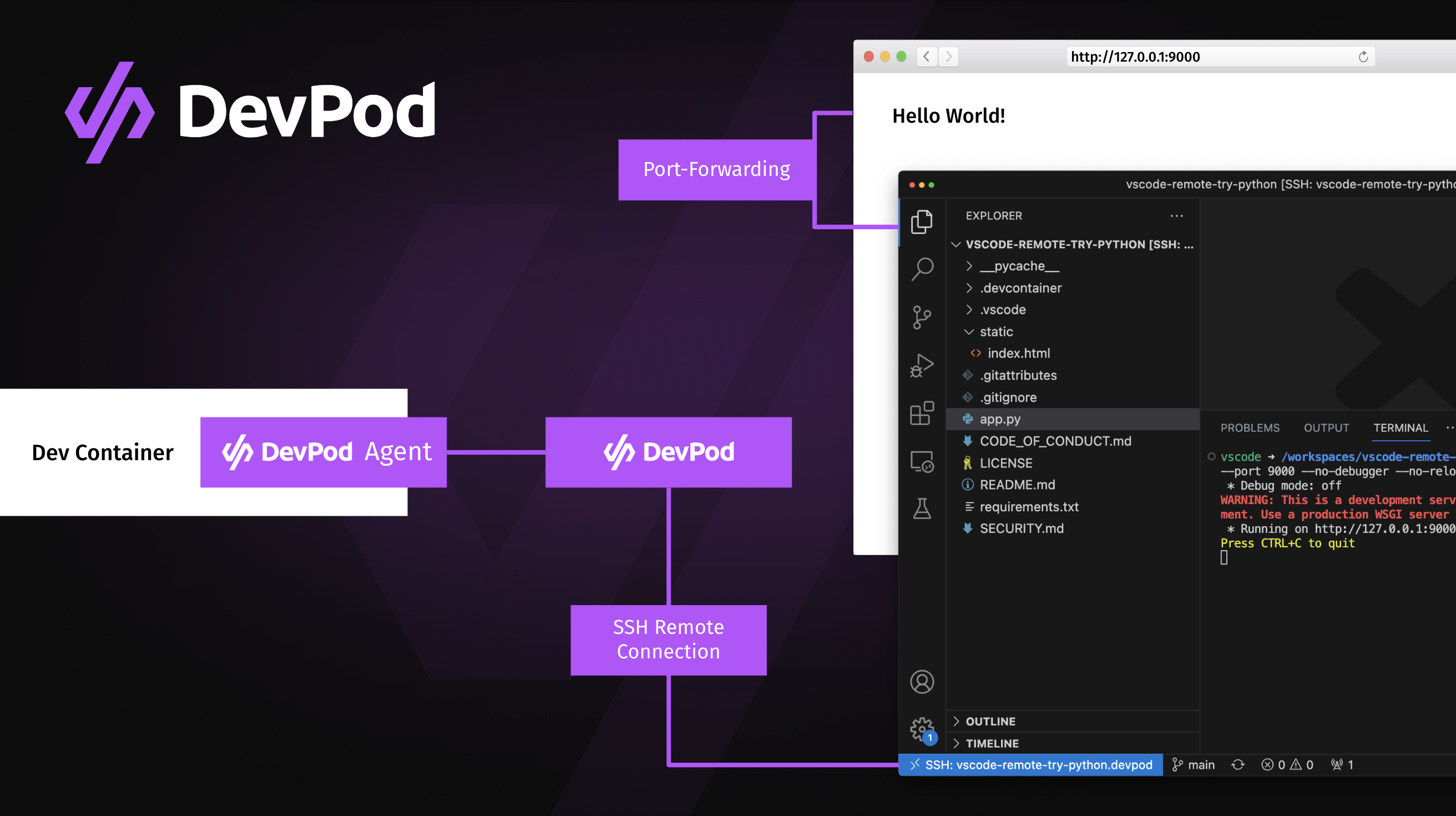 DevSpace Architecture